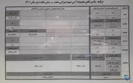 عکس مجموعه آبی شهید تهرانی مقدم در محله خلعتبری تهران 4