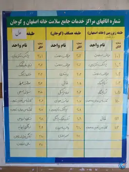 عکس مرکز بهداشت کوجان در محله پرتمان اصفهان 3