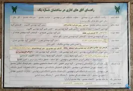 عکس دانشکده فنی و مهندسی دانشگاه آزاد تهران مرکز، محله پونک 9