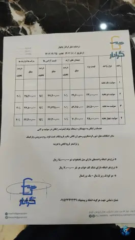 عکس هتل گراناز، محله شیریها، چابهار 10