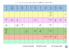 مرکز غربالگری سرطان و کلینیک ویژه شهید بهشتی، سی متری، بندر انزلی