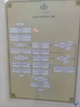 درمانگاه تخصصی حضرت رسول اکرم(ص) شهرآرا تهران