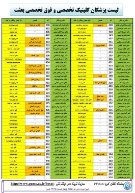کلینیک تخصصی و فوق تخصصی بعثت، خیابان انقلاب، رشت