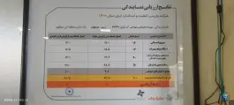 عکس نمایندگی سایپا و پارس خودرو شیخان، نصرآباد، اصفهان 2