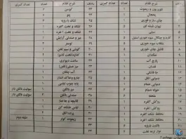 عکس رستوران و مهمانسرای دانشگاه اصفهان، هزار جریب، اصفهان 4