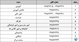 عکس مرکز صنعت هوانوردی تهران 5